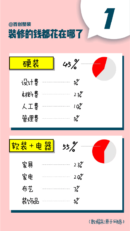百創整裝