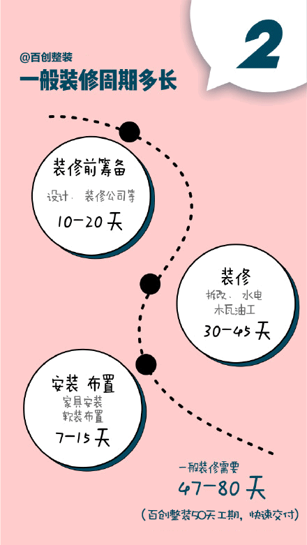 百創整裝
