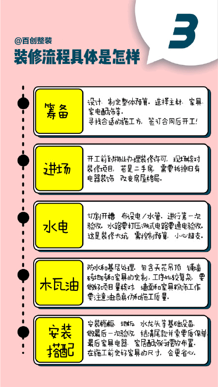 百創整裝