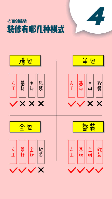 百創整裝