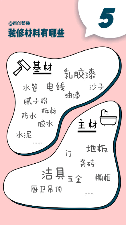 百創整裝