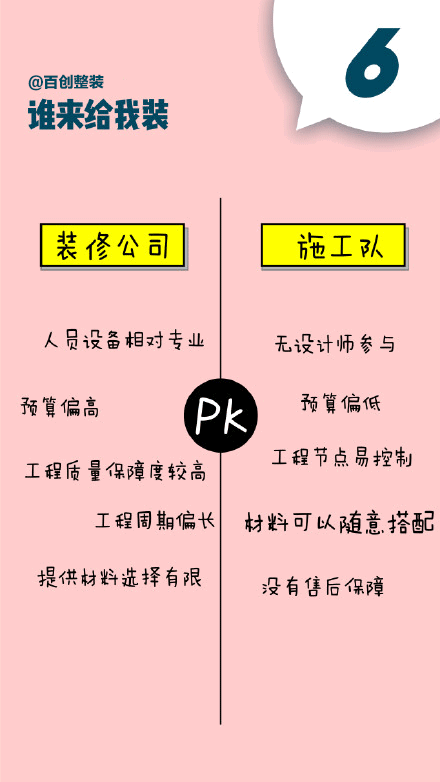 百創整裝