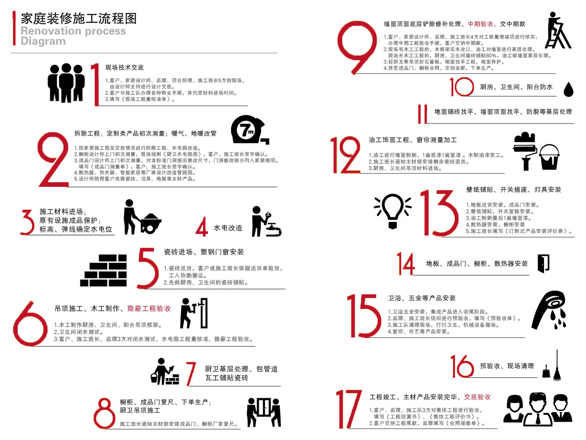 裝修流程