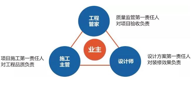 聽客戶真言 | 星海名城魏小姐：百創(chuàng)是一家非常注重品質(zhì)服務(wù)的公司！