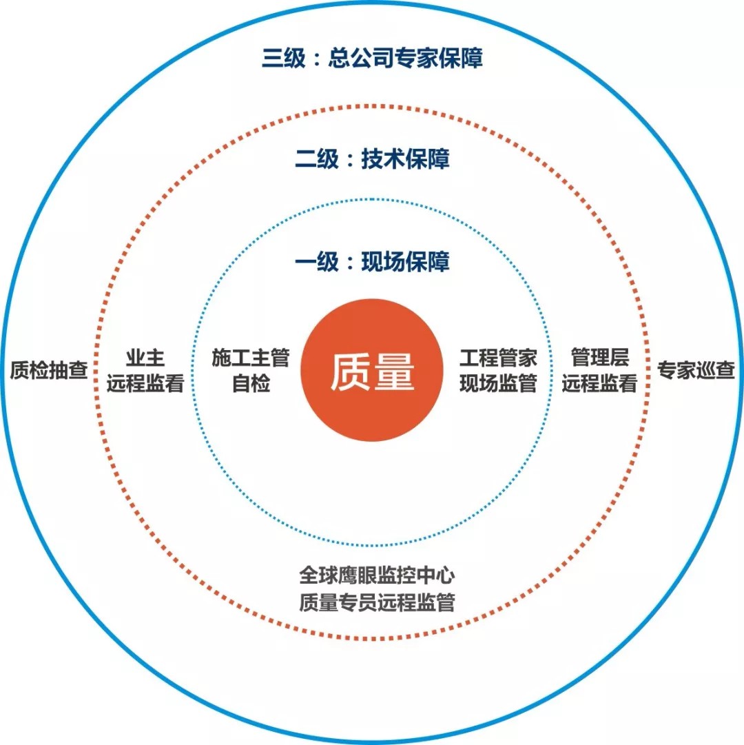 聽客戶真言 | 星海名城魏小姐：百創(chuàng)是一家非常注重品質(zhì)服務(wù)的公司！