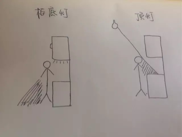 坦白告訴你，你家衣柜和櫥柜根本不完整！