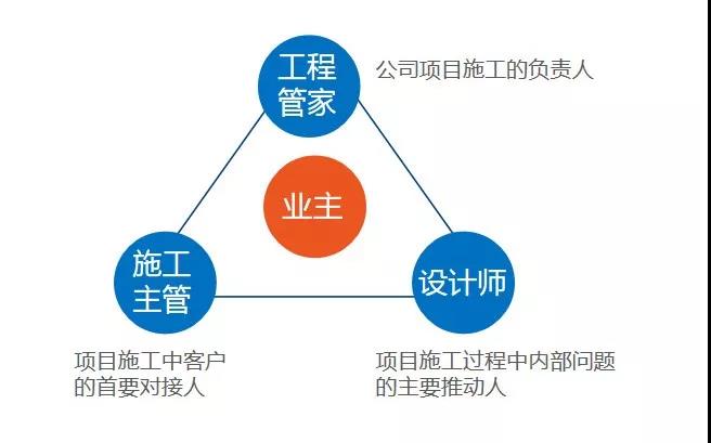 金銀園業(yè)主郝奶奶：百創(chuàng)工程做得細，做事有始有終！