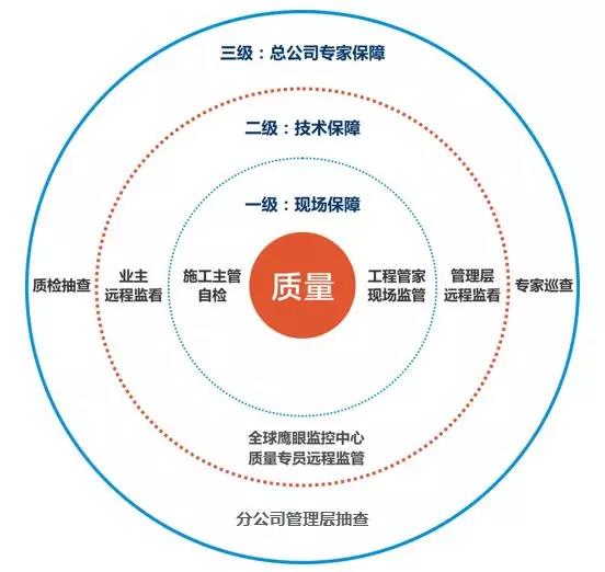 金銀園業(yè)主郝奶奶：百創(chuàng)工程做得細，做事有始有終！