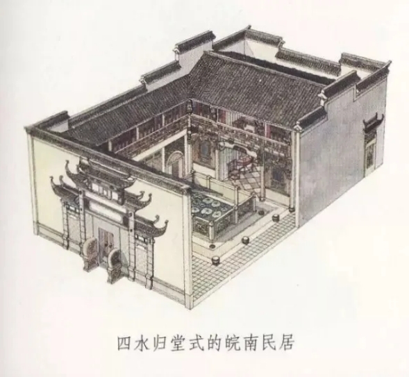 什么是四水歸堂？